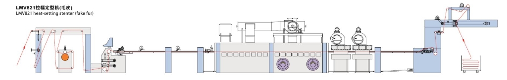 LMV821拉幅定型機(jī)